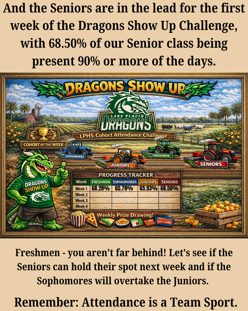 Graphic announcing Week 1 results of the LPHS “Dragons Show Up” attendance challenge. Seniors lead with 68.50% of students attending 90% or more days, followed closely by freshmen (68.20%), juniors (65.93%), and sophomores (65.78%). Illustration shows tractors labeled by class racing across a farm scene with a dragon mascot. Text encourages competition and reminds students that attendance is a team effort.