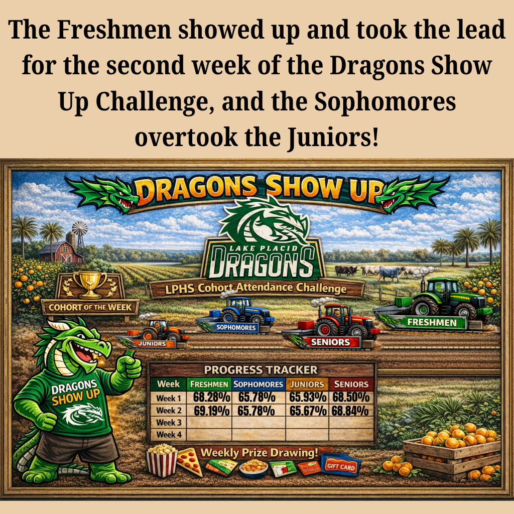 Poster announcing Week 2 results of the “Dragons Show Up” attendance challenge at Lake Placid High School. Text states freshmen are leading for the second week, and sophomores have moved ahead of juniors. A farm-themed graphic shows tractors labeled by grade level. A progress tracker lists attendance: Week 1—Freshmen 68.28%, Sophomores 65.78%, Juniors 65.93%, Seniors 68.50%; Week 2—Freshmen 69.19%, Sophomores 65.78%, Juniors 65.67%, Seniors 68.84%. Includes a cartoon green dragon mascot, “Cohort of the Week” badge, and images of weekly prize items like snacks and gift cards.