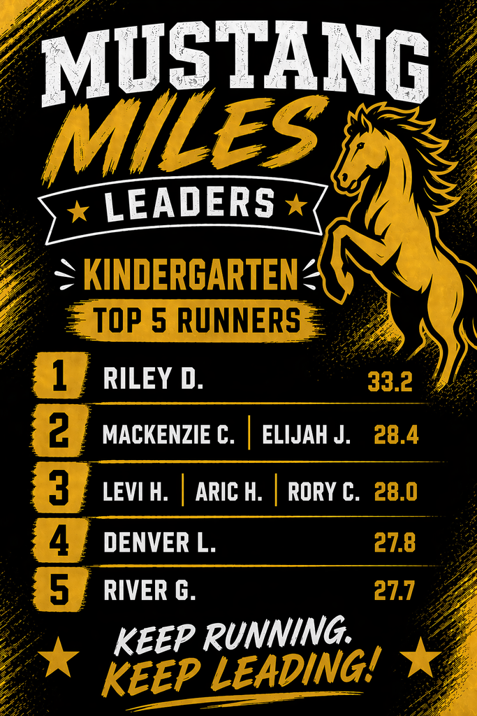 Kindergarten - top 5