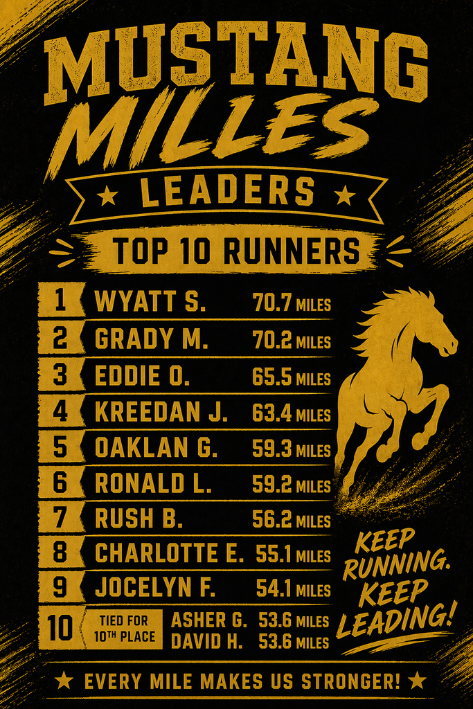 Top 10 Runners