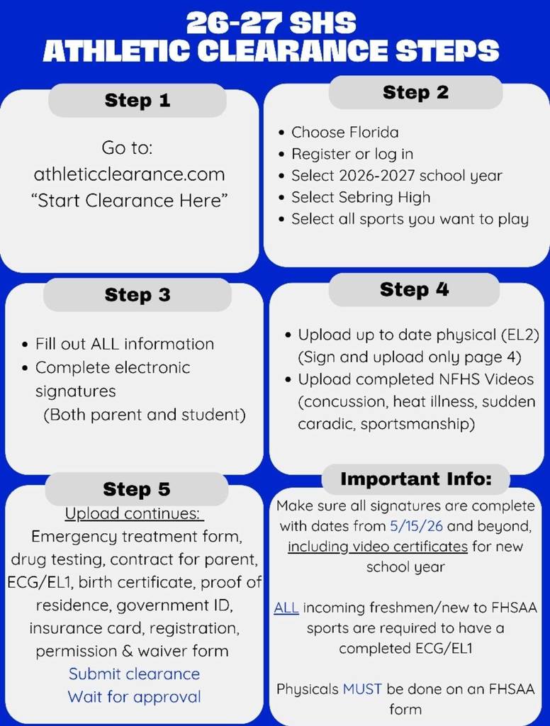 A flowchart outlining a five-step digital clearance process via athleticclearance.com. Steps include registering for the 2026-2027 year, signing electronic documents, and uploading specific forms like the EL2 physical, NFHS video certificates, and ECG results. Vital dates and signature requirements are highlighted in the footer.