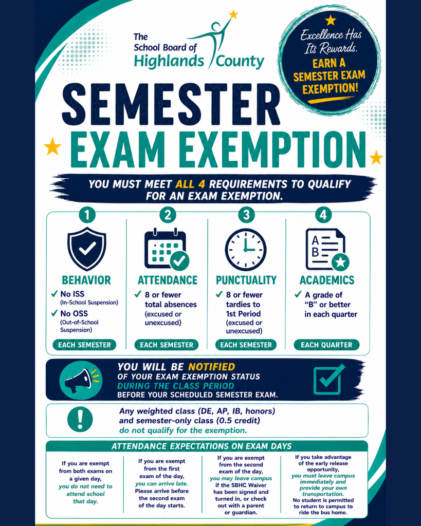 Flyer from The School Board of Highlands County titled "Semester Exam Exemption." The flyer explains that students must meet all four requirements to qualify for a semester exam exemption. Requirements include: Behavior: no in-school suspension (ISS) or out-of-school suspension (OSS) during the semester. Attendance: eight or fewer total absences, whether excused or unexcused, during the semester. Punctuality: eight or fewer tardies to first period, excused or unexcused, during the semester. Academics: earn a grade of B or higher in each quarter. Students will be notified of their exemption status during the class period before the scheduled semester exam. Weighted courses (Dual Enrollment, AP, IB, Honors) and semester-only classes (0.5 credit) are not eligible for exam exemptions. The bottom section explains attendance expectations on exam days, including that students exempt from all exams for a day do not need to attend, students exempt from only the first exam should arrive before the second exam begins, and students leaving after an exempt second exam must have a signed pass or parent check-out and leave campus immediately. The flyer uses navy blue, teal, white, and gold with icons representing behavior, attendance, punctuality, and academics.