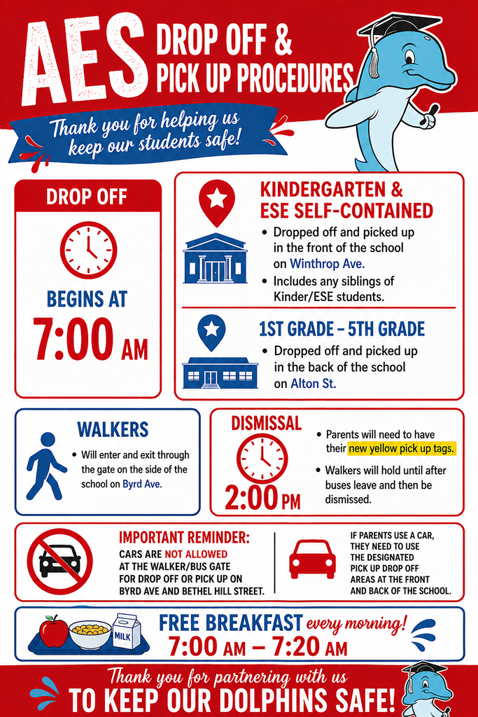 Flyer titled “AES Drop Off & Pick Up Procedures” with a blue dolphin mascot and red, white, and blue school colors. Drop-off begins at 7:00 a.m. Kindergarten and ESE self-contained students, including their siblings, are dropped off and picked up at the front of the school on Winthrop Avenue. First through fifth grade students are dropped off and picked up at the back of the school on Alton Street. Walkers enter and exit through the side gate on Byrd Avenue and are dismissed after buses leave. Dismissal is at 2:00 p.m., and parents must have the new yellow pickup tags. Cars are not permitted at the walker/bus gate on Byrd Avenue or Bethel Hill Street; families using cars must use the designated front or back pickup and drop-off areas. Free breakfast is available every morning from 7:00–7:20 a.m. The flyer thanks families for helping keep AES dolphins safe.