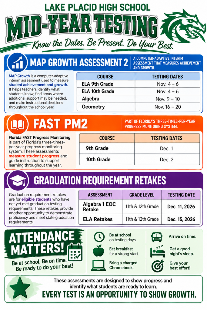 LAKE PLACID HIGH SCHOOL MID-YEAR TESTING Know the Dates. Be Present. Do Your Best. MAP GROWTH ASSESSMENT 2 MAP Growth is a computer-adaptive interim assessment used to measure student achievement and growth. It helps teachers identify what students know, find areas where additional support may be needed, and make instructional decisions throughout the school year. Testing Schedule: ELA 9th Grade: Nov. 4-6 ELA 10th Grade: Nov. 4-6 Algebra: Nov. 9-10 Geometry: Nov. 16-20 FAST PM2 Florida FAST Progress Monitoring is part of Florida's three-times-per-year progress monitoring system. These assessments measure student progress and guide instruction to support learning throughout the year. Testing Schedule: 9th Grade: Dec. 1 10th Grade: Dec. 2 GRADUATION REQUIREMENT RETAKES Graduation requirement retakes are for eligible students who have not yet met graduation testing requirements. These retakes provide another opportunity to demonstrate proficiency and meet state graduation requirements. Testing Schedule: Algebra 1 EOC Retake (11th & 12th Grade): Dec. 11, 2026 ELA Retakes (11th & 12th Grade): Dec. 15, 2026 ATTENDANCE MATTERS! Be at school. Be on time. Be ready to do your best! Testing Tips: Be at school on testing days Arrive on time Eat breakfast for a strong start Bring a charged Chromebook Get a good night's sleep Give your best effort! These assessments are designed to show progress and identify what students are ready to learn. Every test is an opportunity to show growth.