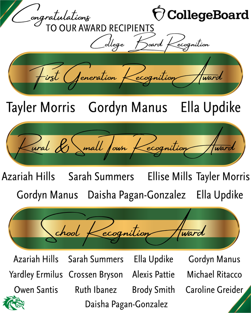 Congratulations graphic recognizing Lake Placid High School students who earned College Board Recognition Awards. First Generation Recognition Award recipients: Tayler Morris, Gordyn Manus, and Ella Updike. Rural & Small Town Recognition Award recipients: Azariah Hills, Sarah Summers, Ellise Mills, Tayler Morris, Gordyn Manus, Daisha Pagan-Gonzalez, and Ella Updike. School Recognition Award recipients: Azariah Hills, Sarah Summers, Ella Updike, Gordyn Manus, Yardley Ermilus, Crossen Bryson, Alexis Pattie, Michael Ritacco, Owen Santis, Ruth Ibanez, Brody Smith, Caroline Greider, and Daisha Pagan-Gonzalez. The graphic features green and gold award banners, the College Board logo, and the LPHS Green Dragon mascot.