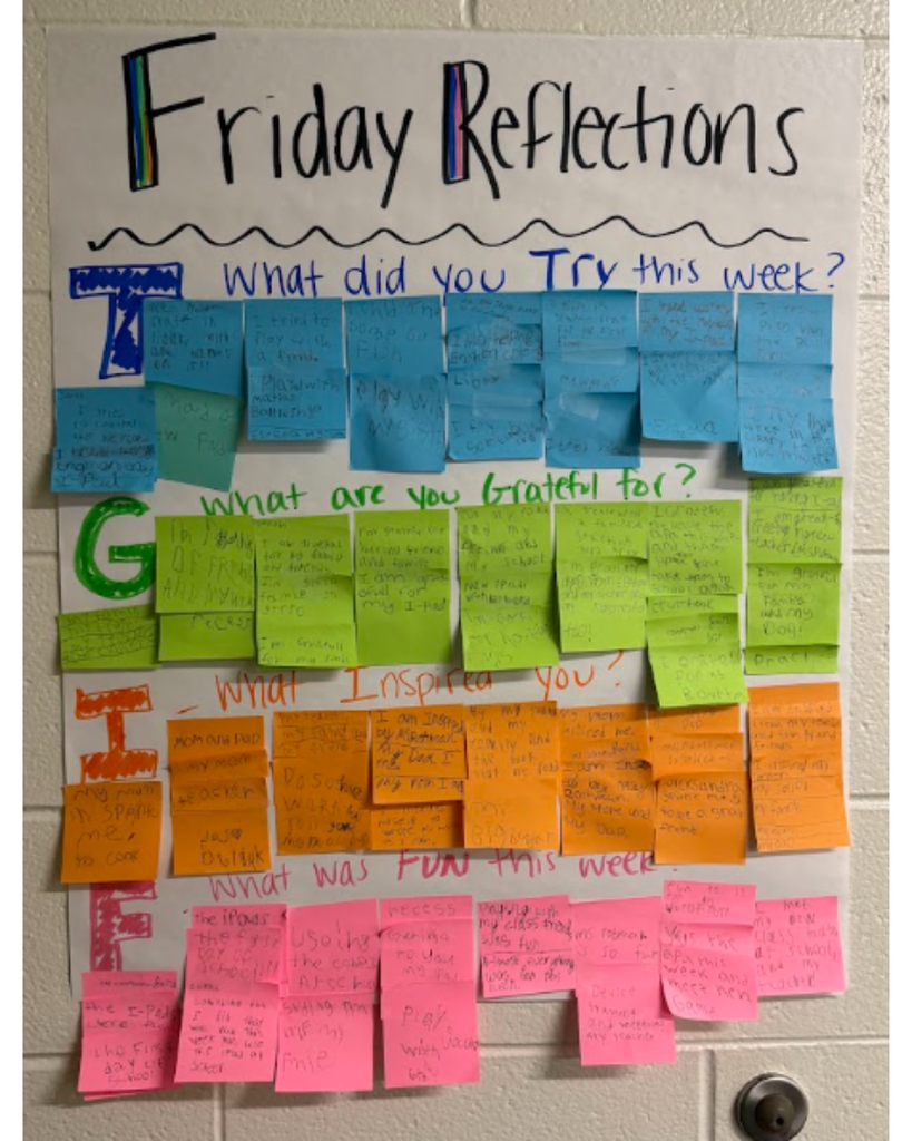 Poster that says TGIF with sticky notes on it