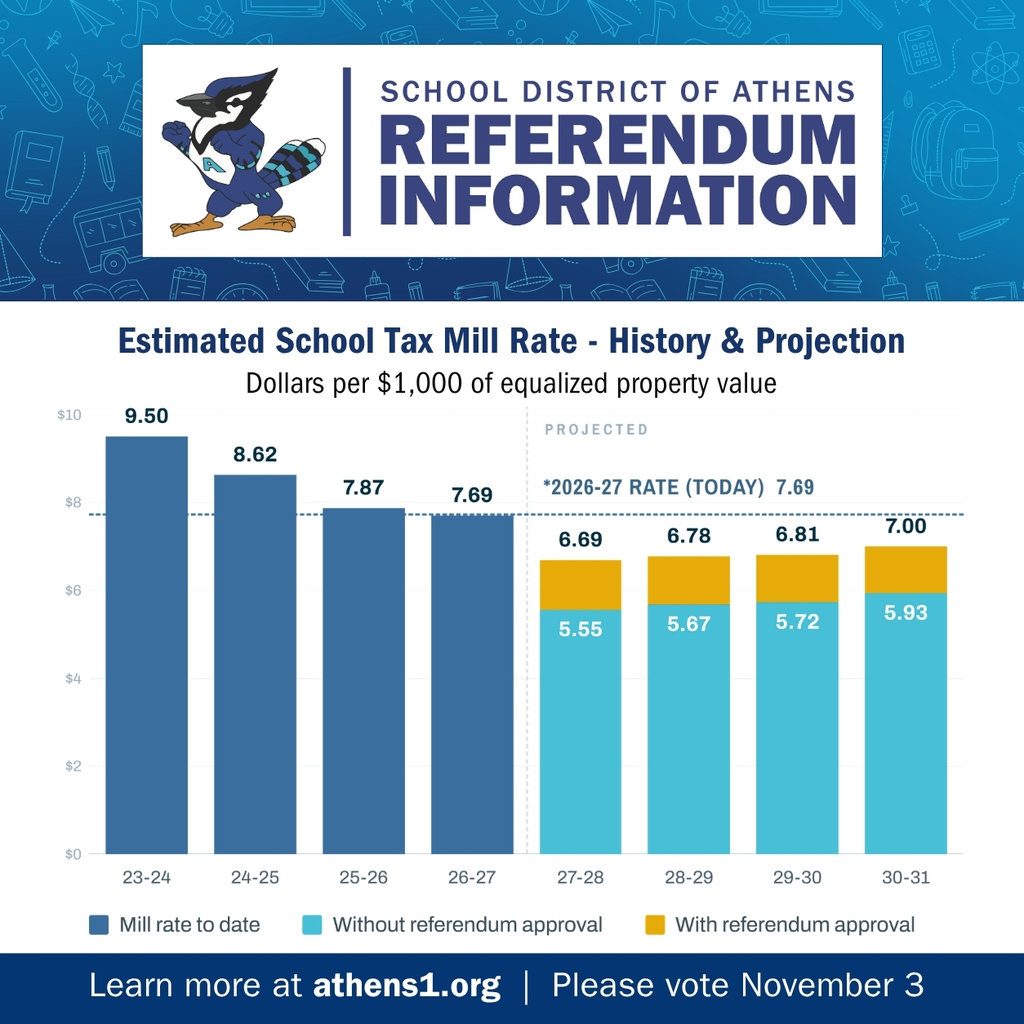 Tax Impact