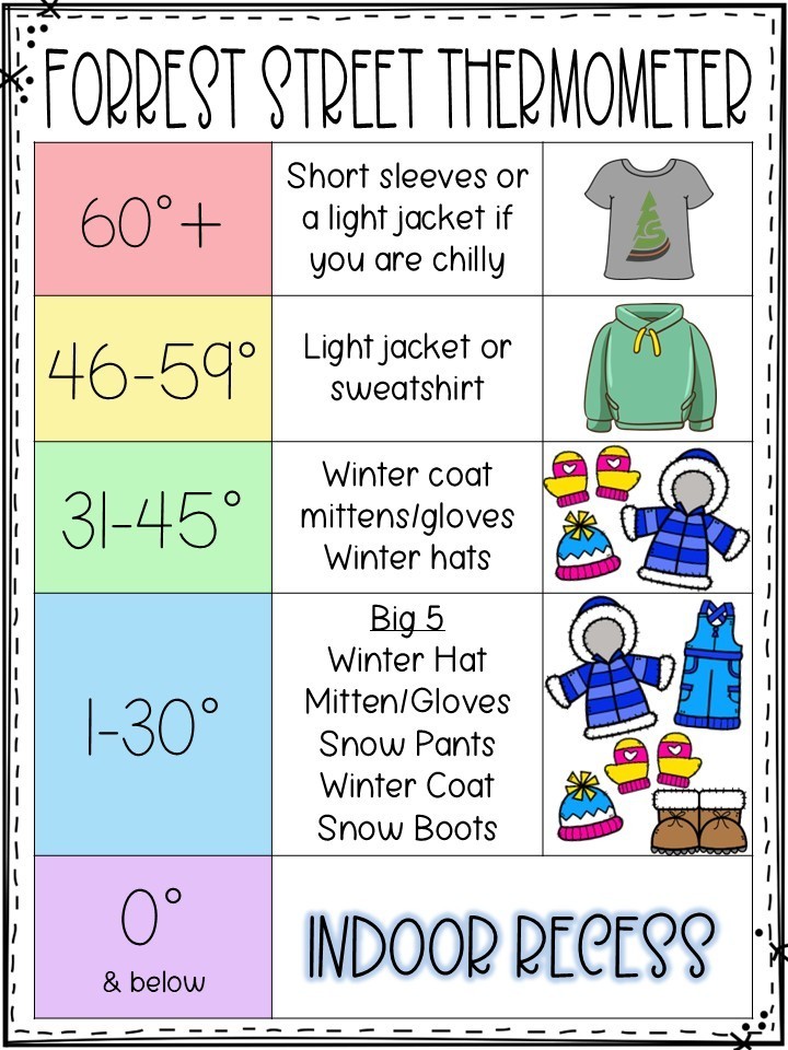 Forrest Street Thermometer