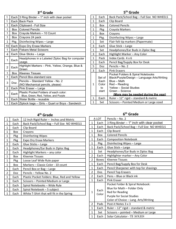 Master Supply List