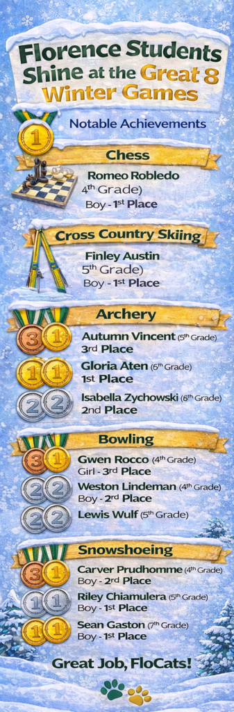 Great 8 Game Winners,