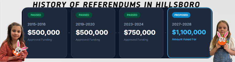 Past referendum information featuring two students
