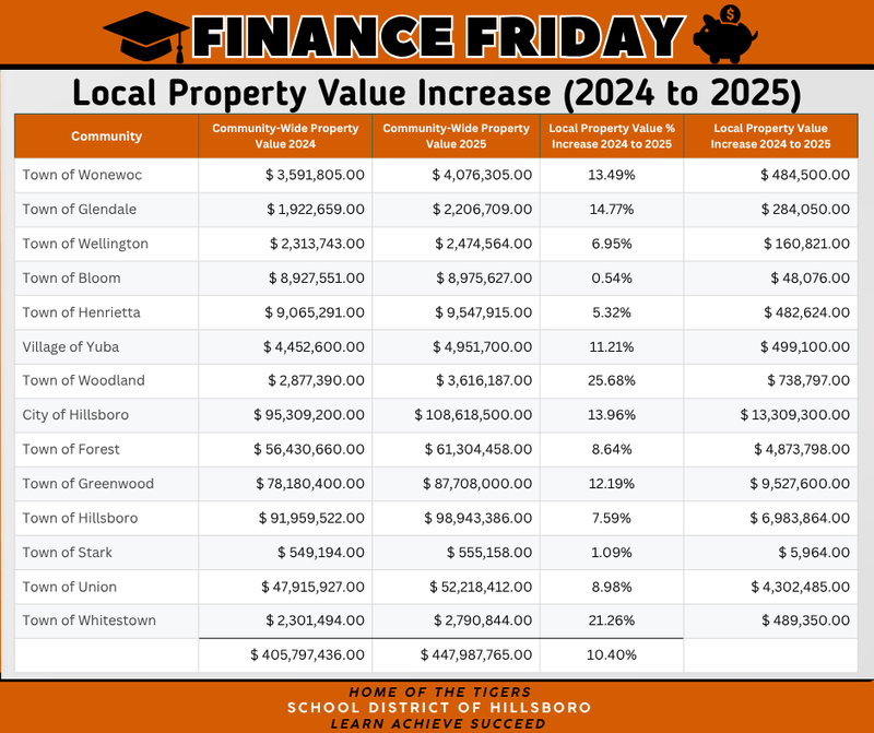 finance friday with spreadsheet