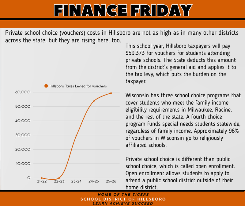 Voucher diagram and text