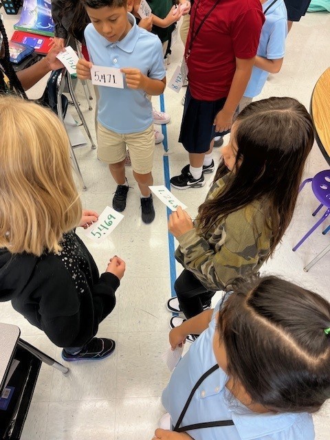 human number line