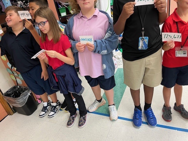 human number line