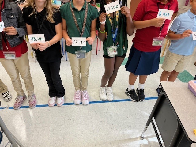 human number line