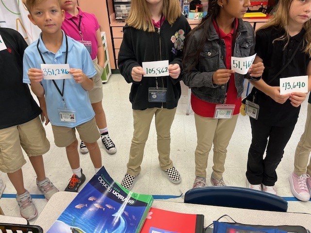 human number line
