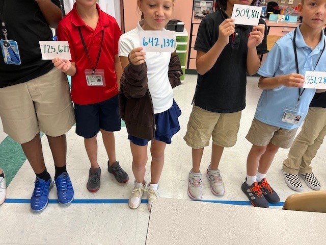human number line