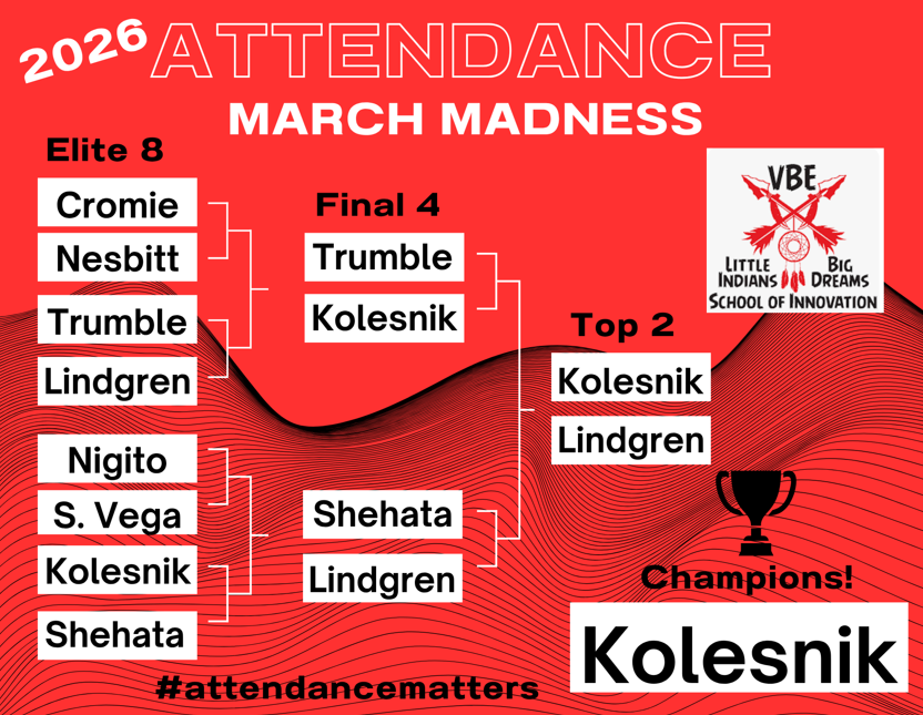 March Madness Winners