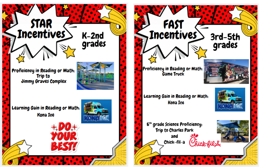 STAR and FAST Incentives