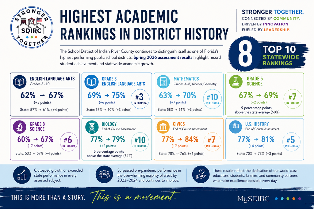 Comparison of 2025-2026 Spring Assessment results