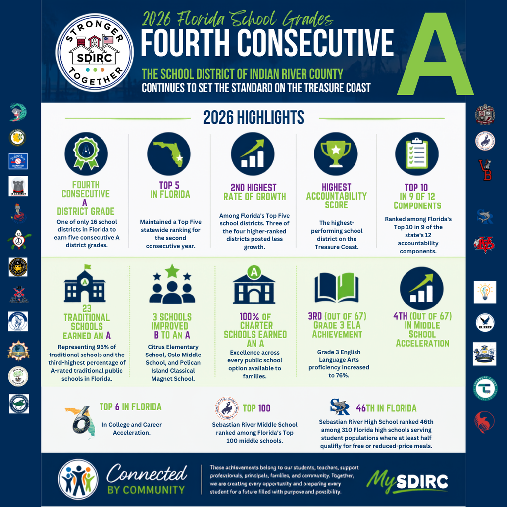2026 School and District Grades Infographic with Highlights