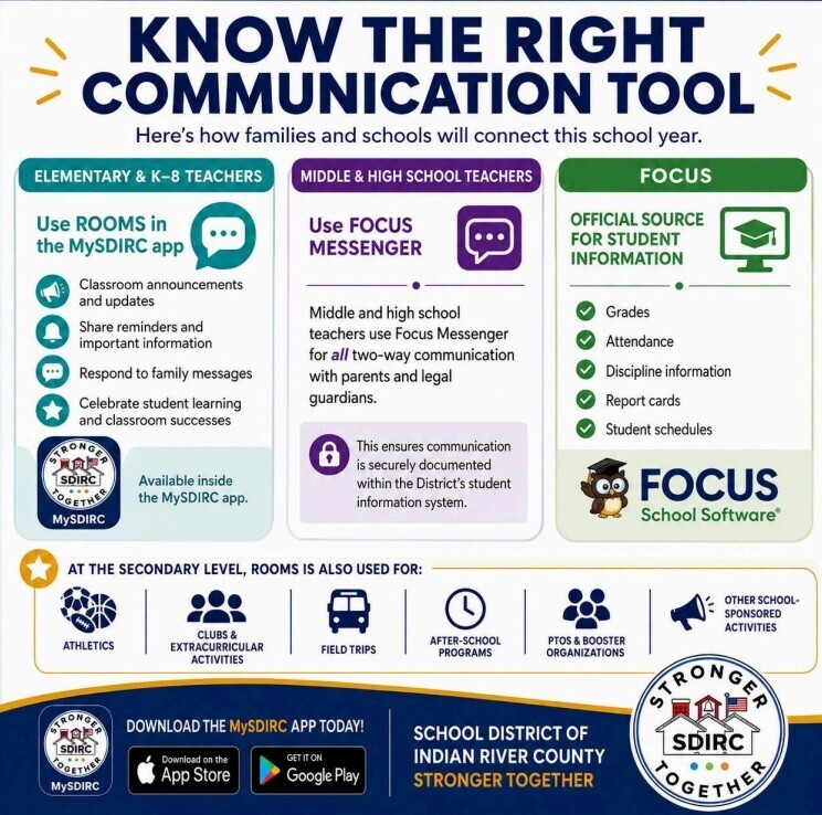 communication