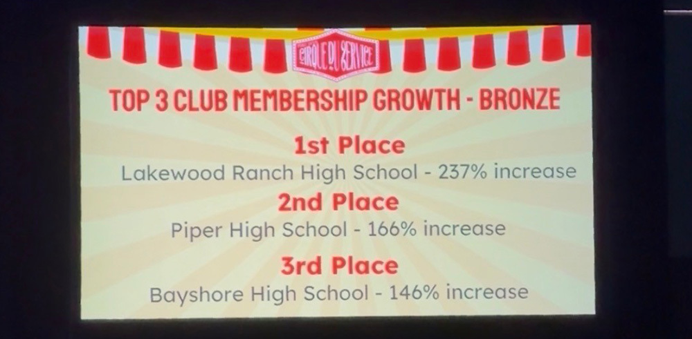 key club membership 