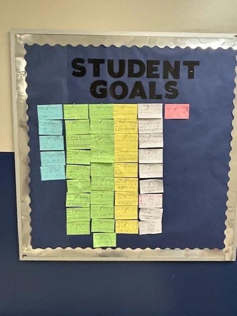 Post-it notes on a bulletin board reflecting work being done inside a classroom
