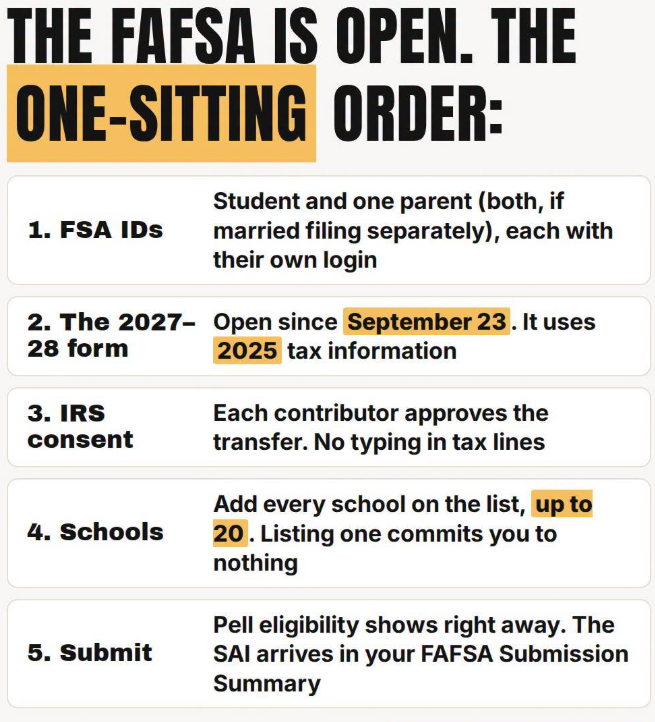 fafsa details