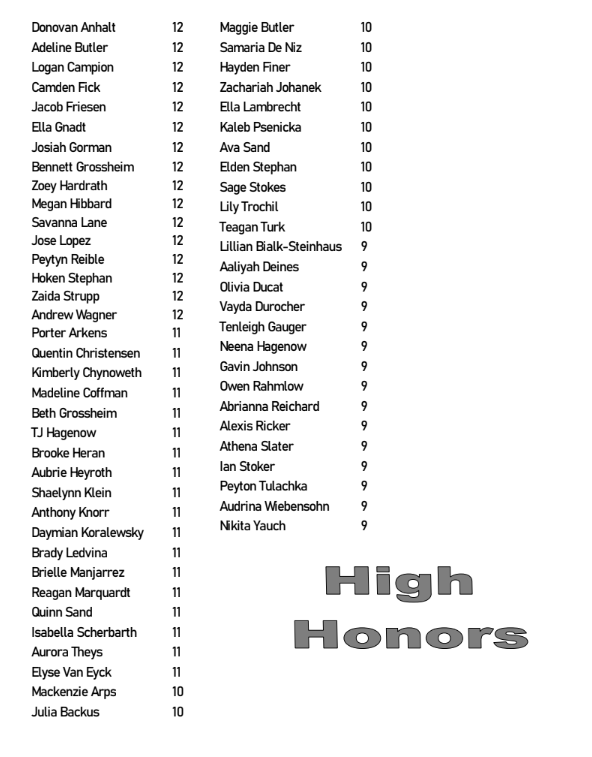 High Honors Term 1 2025