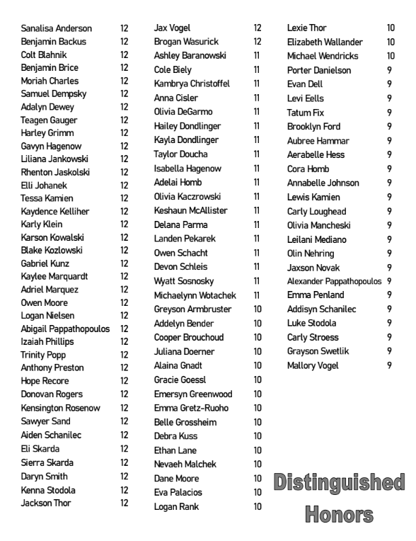 Distinguished Honors Term 1 2025