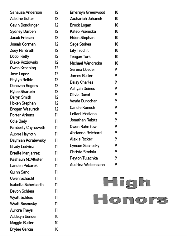 High Honors Term 2 2026