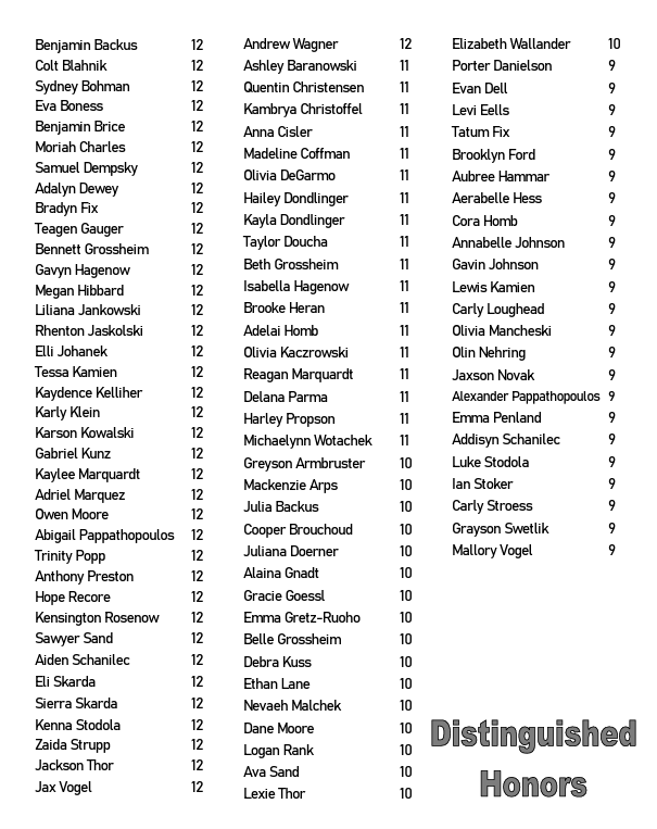 Distinguished Honors Term 2