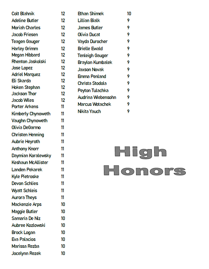 High Honors Q3 List