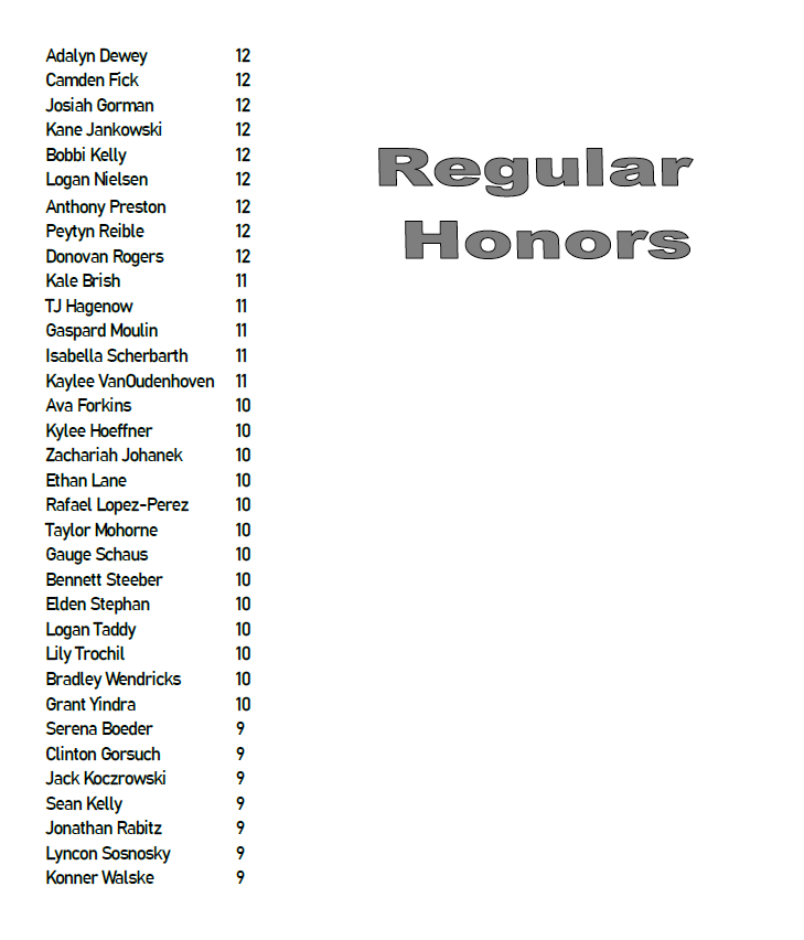 Regular Honors Q3 List
