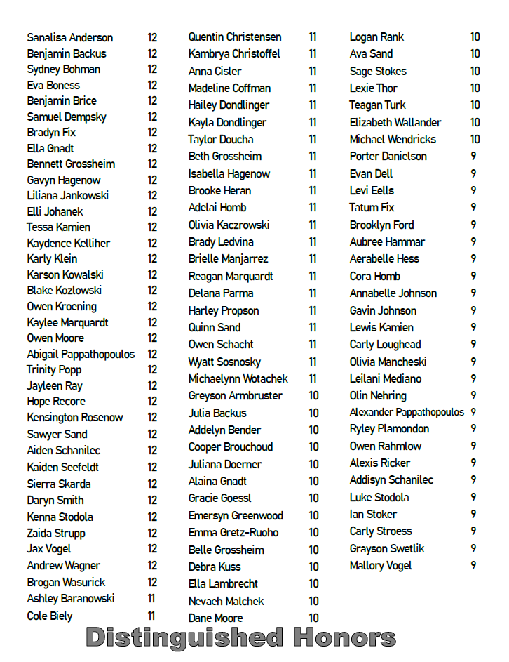 Distinguished Honors Q3 List