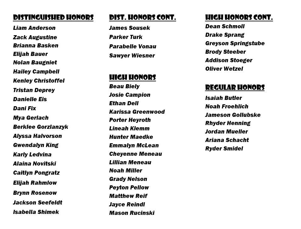 8th grade honor roll list