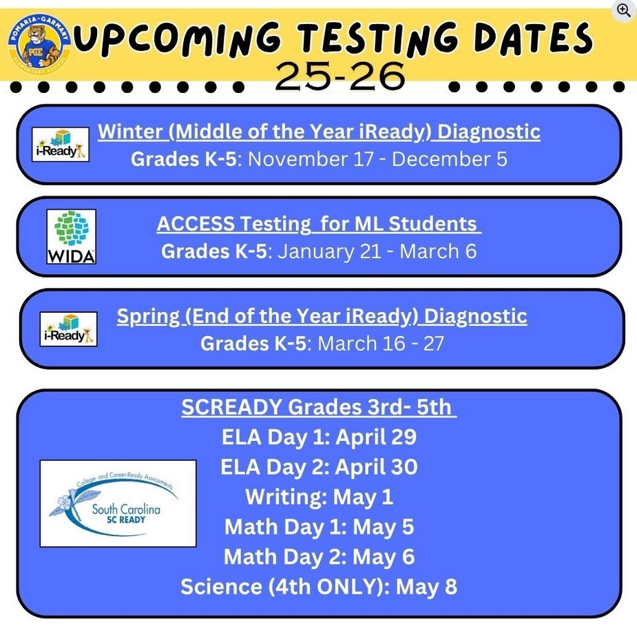 Testing Dates