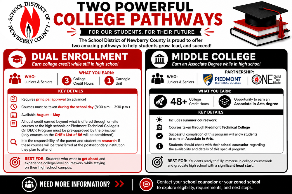 Dual enrollment graphic