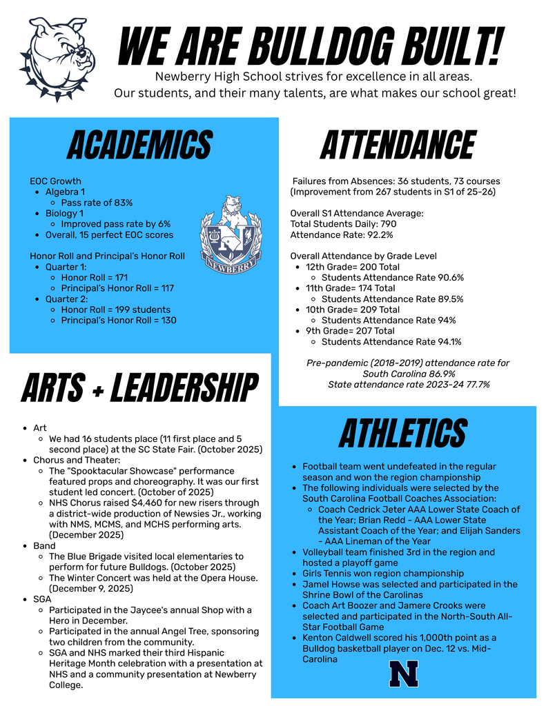 Semester 1 Growth Graphic