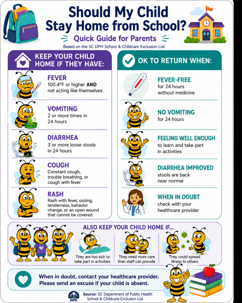 Flyer titled “Should My Child Stay Home from School? Quick Guide for Parents,” based on the SC DPH School and Childcare Exclusion List. The flyer uses school-themed graphics and cartoon bee characters throughout. Left column says “Keep your child home if they have:” and lists: fever of 100.4°F or higher and not acting like themselves, vomiting 2 or more times in 24 hours, diarrhea 3 or more loose stools in 24 hours, cough that is constant, causes trouble breathing, or happens with fever, and rash with fever, oozing, tenderness, behavior change, or an open wound that cannot be covered. Right column says “OK to return when:” and lists: fever-free for 24 hours without medicine, no vomiting for 24 hours, feeling well enough to learn and take part in activities, and diarrhea improved so stools are back near normal. A lower section says “Also keep your child home if…” they are too sick to take part in activities, need more care than staff can provide, or could spread illness to others. Bottom message says: “When in doubt, contact your healthcare provider. Please send an excuse if your child is absent.”