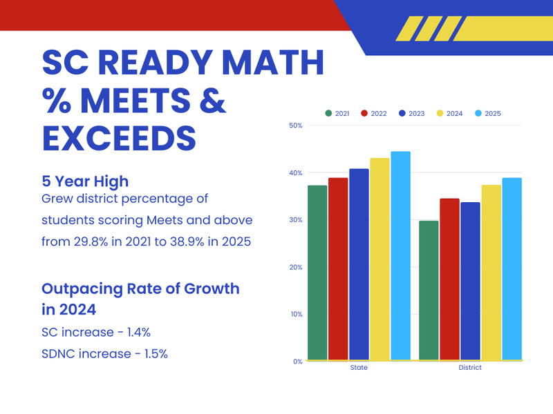 2025 SC Ready Math