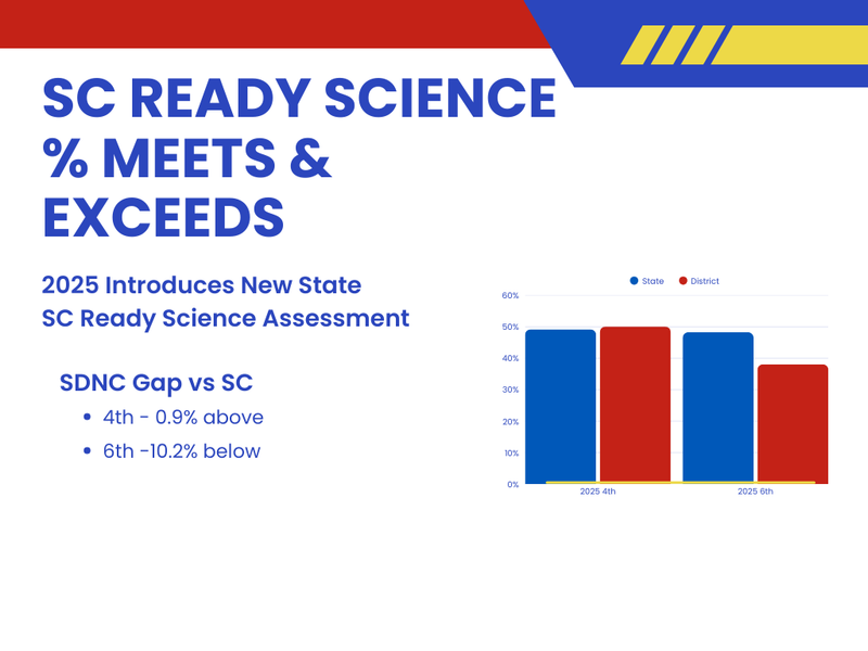2025 SC Ready Science