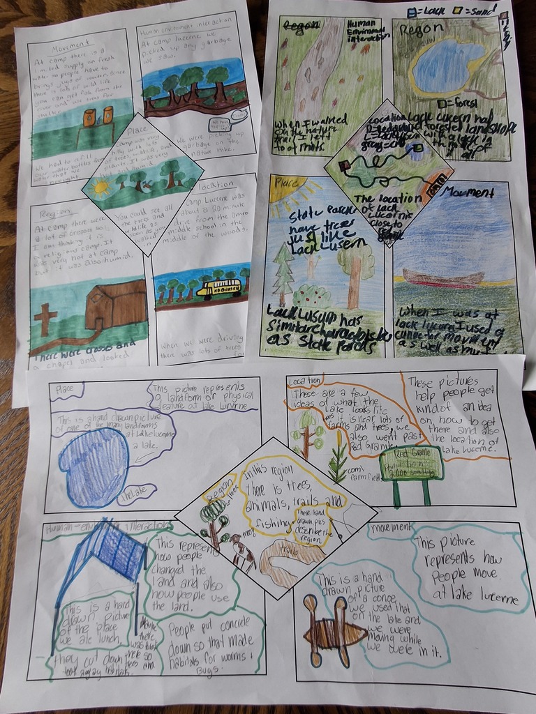 Examples of student work.