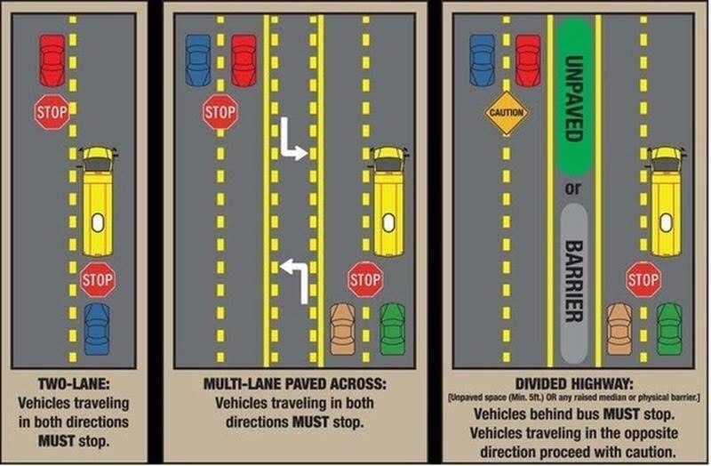 A graphic that shows three different scenarios for school bus safety.