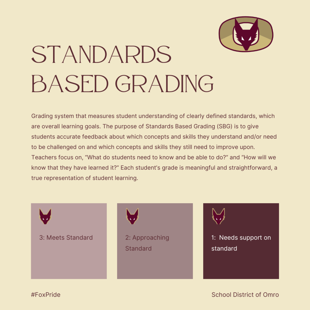 Graphic about Standards Based Grading scale used in Omro.
