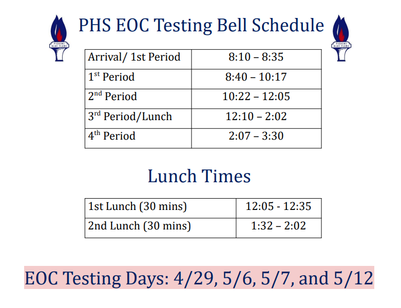 Graphic titled “PHS EOC Testing Bell Schedule” with a blue torch logo on both sides. The schedule lists: Arrival/1st Period from 8:10–8:35; 1st Period from 8:40–10:17; 2nd Period from 10:22–12:05; 3rd Period/Lunch from 12:10–2:02; and 4th Period from 2:07–3:30. Below, lunch times are shown: 1st Lunch (30 minutes) from 12:05–12:35 and 2nd Lunch (30 minutes) from 1:32–2:02. At the bottom, highlighted text reads: “EOC Testing Days: 4/29, 5/6, 5/7, and 5/12.”