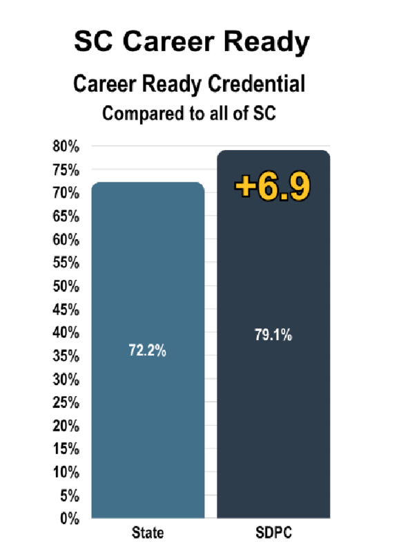 SC Career Ready Assessment