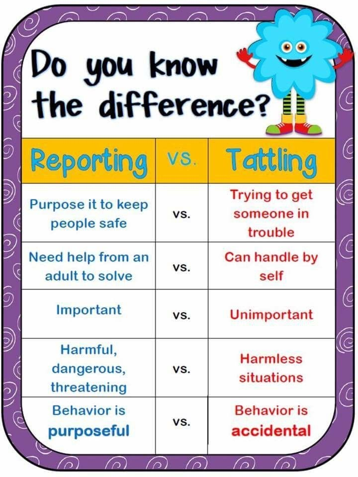 tattling vs reporting graphic
